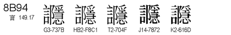 U+8B94